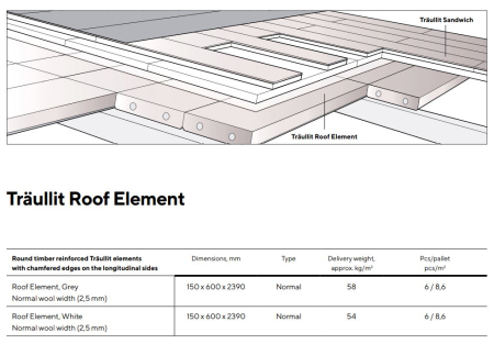 Ready-finished structural roof tiles [3]