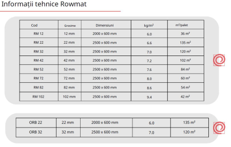 Placi structurale din polistiren extrudat placate cu plasa de fibra de sticla si ciment [41]