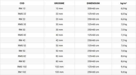 Placi structurale din polistiren extrudat placate cu plasa de fibra de sticla si ciment [2]