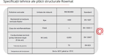 Placi structurale din polistiren extrudat placate cu plasa de fibra de sticla si ciment [38]
