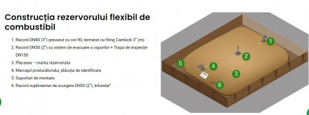 Rezervoare flexibile apa, ingrasaminte, deseuri lichide [10]