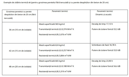Sistem de constructie din cofraje pierdute din ceramica si polistiren grafitat [4]