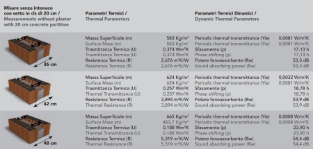 Sistem de constructie din cofraje pierdute din ceramica si polistiren grafitat [11]