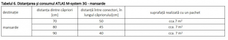 Sistem de fixare a plăcilor, fara profile metalice [34]
