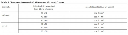 Sistem de fixare a plăcilor, fara profile metalice [33]