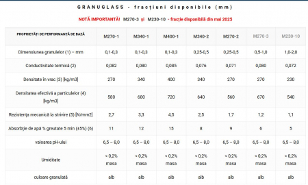 Granule de argila expandata pentru petrochimie, petrol si gaze [7]