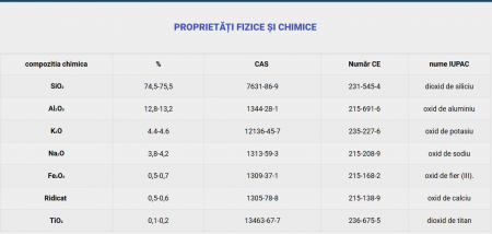 Granule de argila expandata pentru petrochimie, petrol si gaze [8]