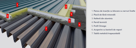 Self-supporting high profile corrugated sheet for roofing [4]