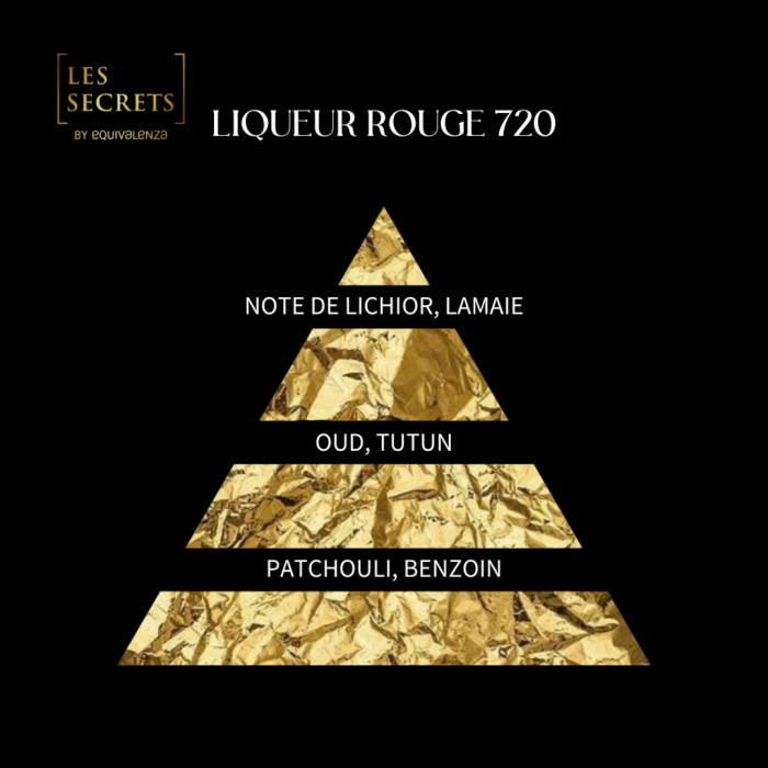 Apa de Parfum Liqueur Rouge 720 Les Secrets, Unisex, 100ml [2]