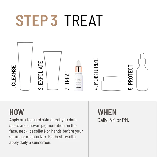 Concentrat triplu cu acizi pentru minimizarea petelor Bright This Way Dark Spots No More, 15 ml, Dr. Brandt [7]