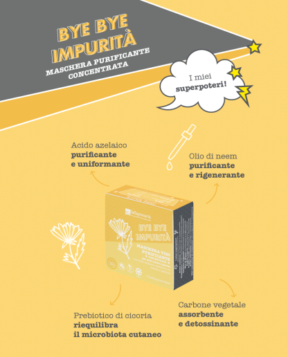 Masca de fata concentrata Bye Bye Impurities, 35 ml [2]