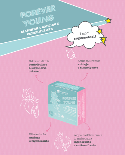 Masca de fata concentrata Forever Young, 35 ml [2]