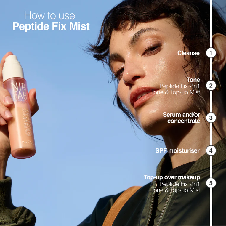 Peptide Fix Mist 2-in-1 cu peptide 4% SPF 50 TONE + TOP UP, 75 ml, NIP+FAB [3]