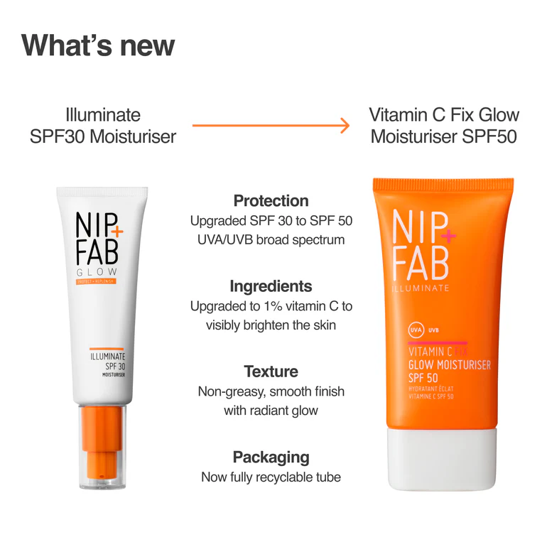 Vitamin C Fix Crema hidratanta pentru fata cu vitamina C si SPF50 Glow Moisturiser, 50 ml, NIP+FAB [3]