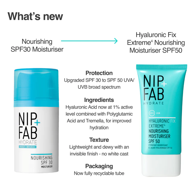 Hyaluronic Fix Extreme4 Crema hidratanta pentru fata cu SPF 50 Nourishing Moisturiser, 50 ml, NIP+FAB [2]