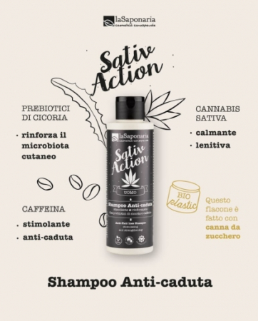 Sampon pentru barbati impotriva caderii parului, 150 ml [3]