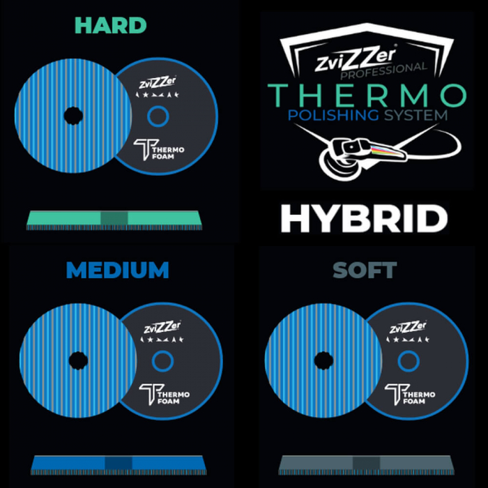 Burete-polish-abraziv-cu-blana-hibrida-Zvizzer-Thermo-Hybrid-Pad-15mm-Hard-verde-ZV-TH-HC [3]