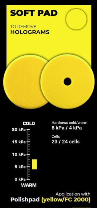 Burete-polish-fin-Zvizzer-Trapez-Pad-Yellow-Soft-galben-ZV-TR-FC [4]