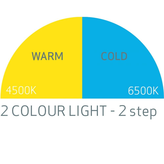 Lampa de lucru led Scangrip I-Match 2, Cob Led, 160 lumeni [5]
