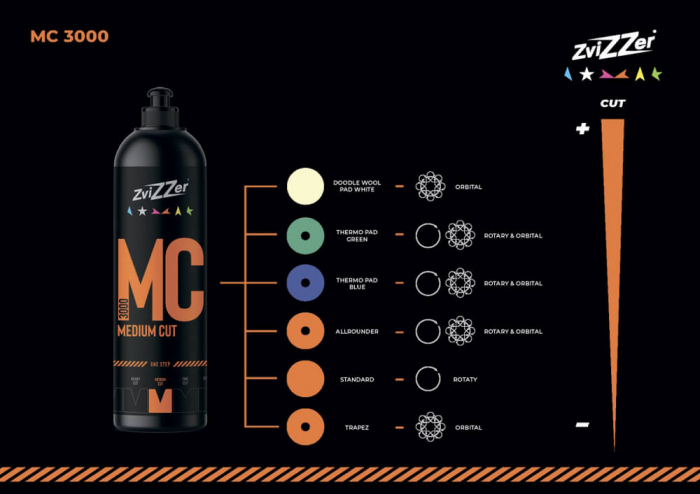 Pasta-polish-mediu-Zvizzer-MC-3000-Medium-Cut-One-Step-ZV-ST000-MC [4]