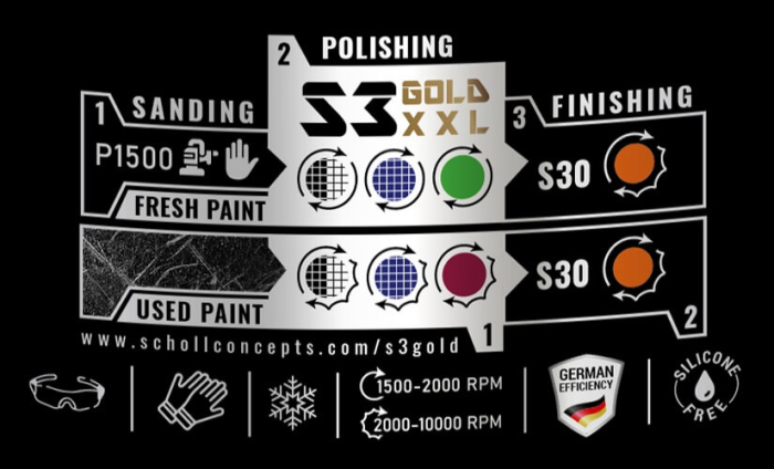 Polish-abraziv-Scholl-Concepts-S3-Gold-XXL-Extra-Heavy-Cut-250g-103046 [4]