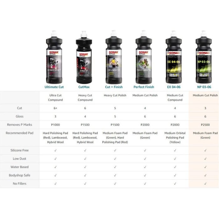 Polish finish Sonax Profiline Nano Polish NP 03-06, 1L [3]
