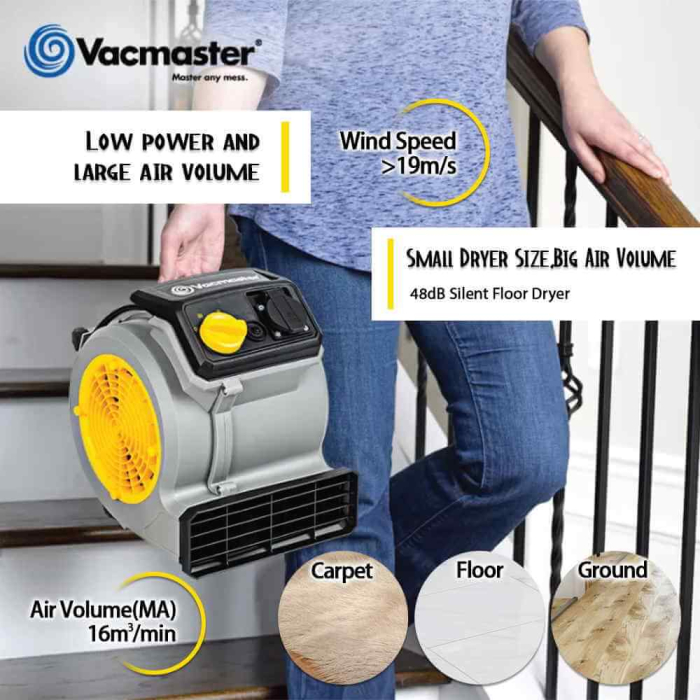 Suflanta aer Vacmaster Air Mover 124W, 15 mc [3]