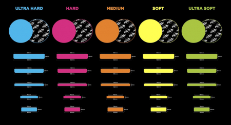 Burete-polish-mediu-Zvizzer-Standard-Pad-Orange-Medium-portocaliu-ZV-ST-MC [3]