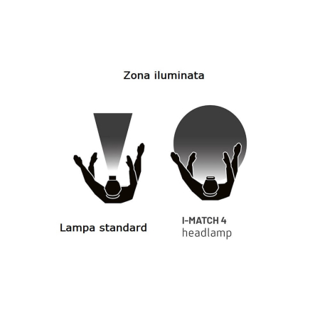 Lampa-frontala-inspectie-vopsea-Scangrip-I-Match-4-CRI+Led-250-lumeni -03.5663 [6]