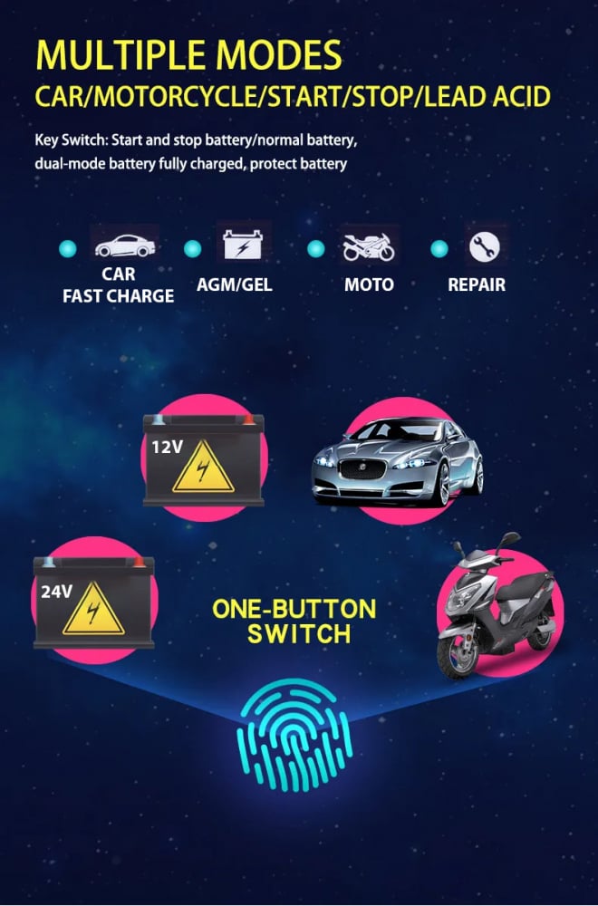 Incarcator pentru Baterii cu Plumb Acid 12V-24V (4AH-120AH) – Compatibil cu Bateriile AGM, Gel, Calciu, SLA, VRLA, Automobile, Camioane, Motociclete, ATV și Barci [7]