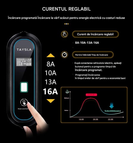 Încărcător auto portabil TAYSLA Phantom – Siguranță și eficiență pentru orice vehicul electric [5]