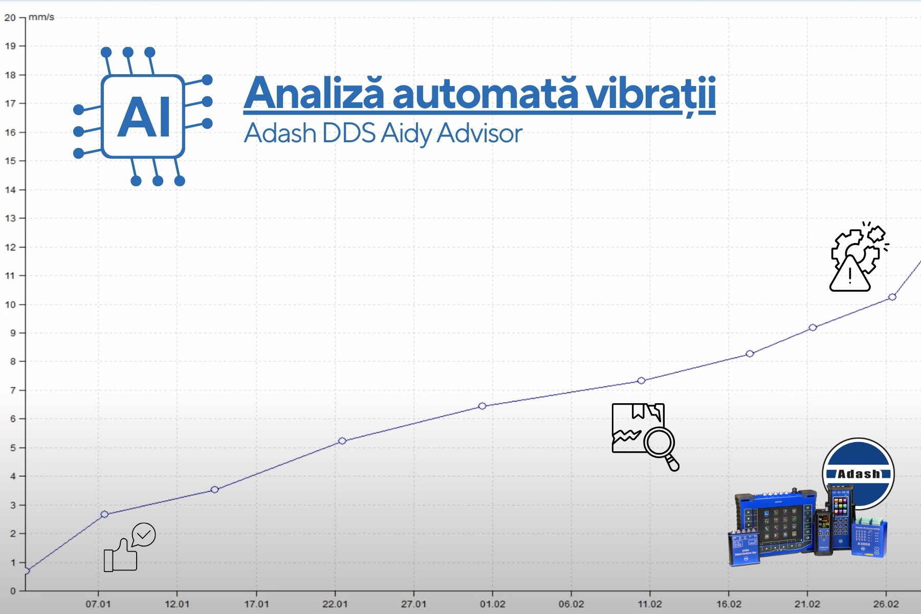 Analiza Vibrațiilor cu Inteligență Artificială: Cum Revoluționează ADASH DDS Advisor Mentenanța Predictivă