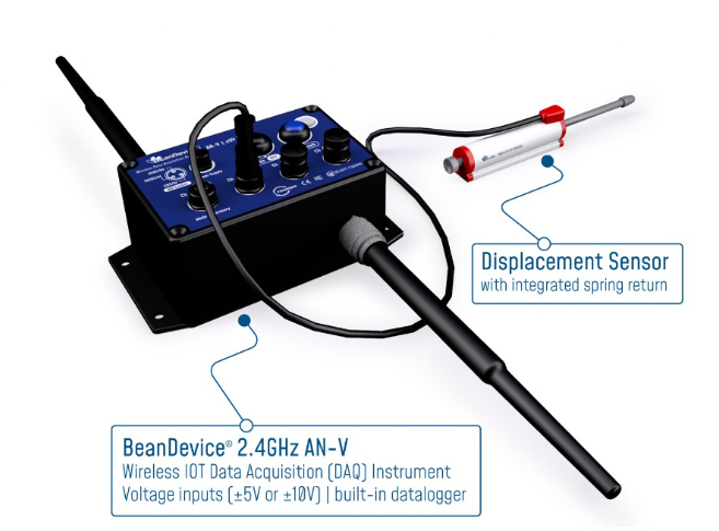 Beandevice senzor de deplasare cu retur cu arc integrat