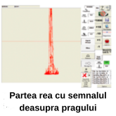 Partea rea cu semnalul deasupra pragului