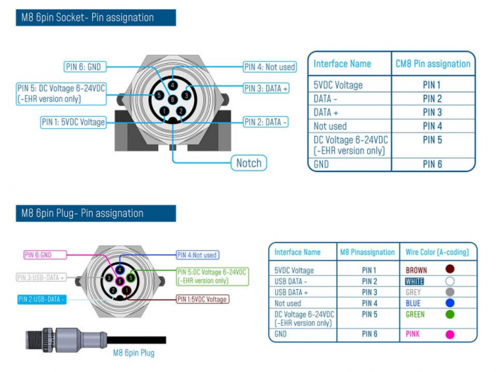 Accelerometru BeanDevice Wilow AX-3D [5]