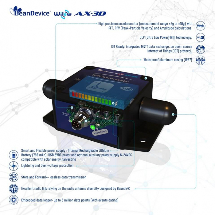 Accelerometru BeanDevice Wilow AX-3D [4]