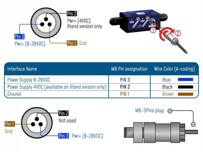 BeanDevice 2.4GHz AX-3D [7]