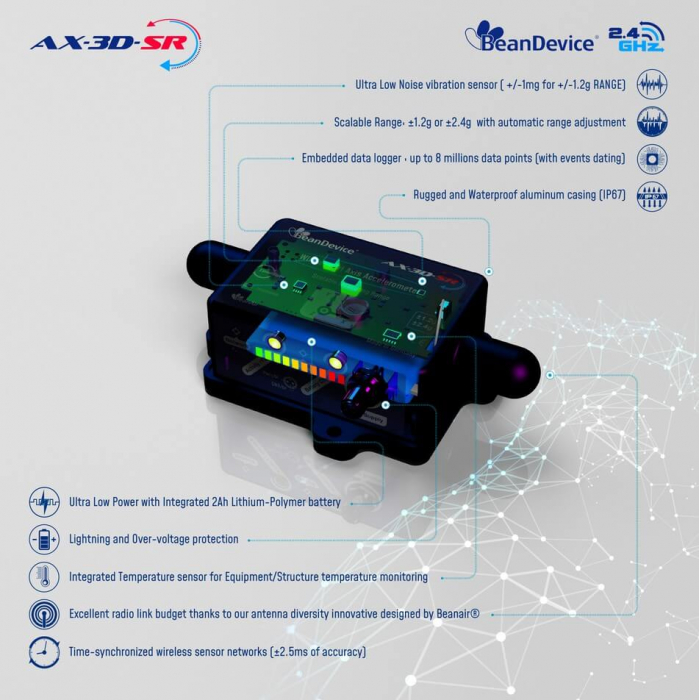 Accelerometru 2.4GHz BeanDevice AX-3D-SR [2]