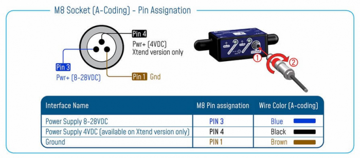 Accelerometru 2.4GHz BeanDevice AX-3D-XRange [6]