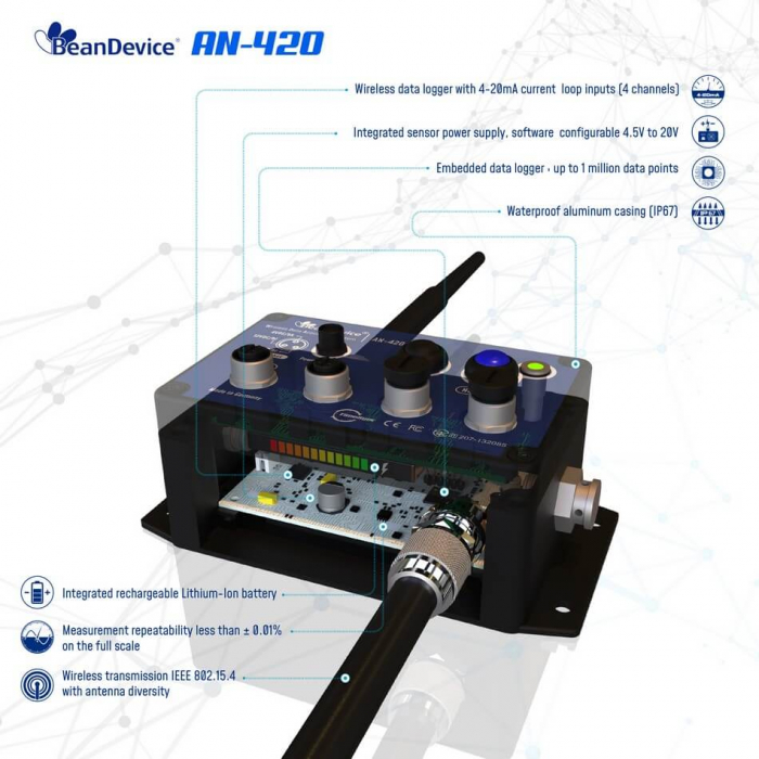 Placă de achiziție 2,4GHz BeanDevice AN-420 [4]