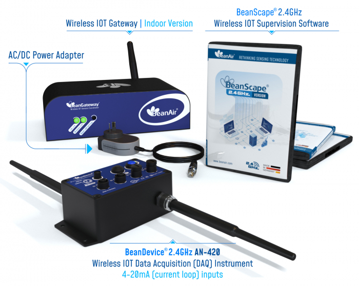 Placă de achiziție 2,4GHz BeanDevice AN-420 [5]