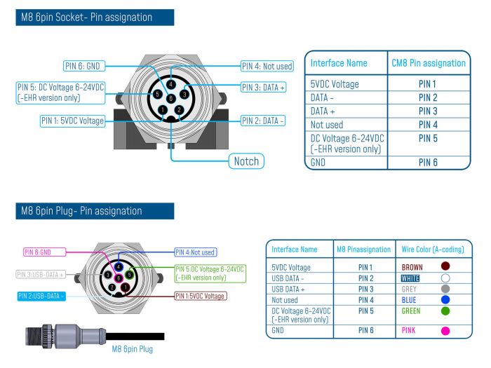 Inclinometru Wilow BeanDevice HI-INC [4]