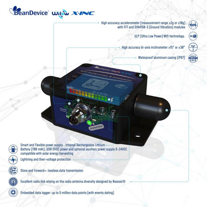 Inclinometru Wilow BeanDevice HI-INC [2]