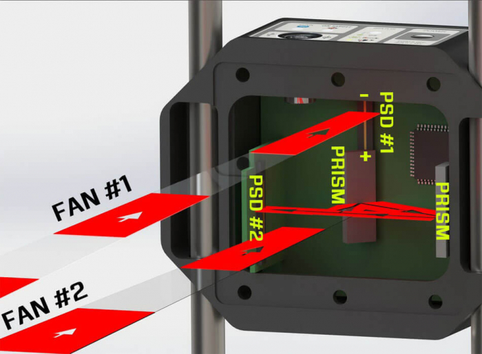 Sistem laser X-660/X-770 3-Axe [4]