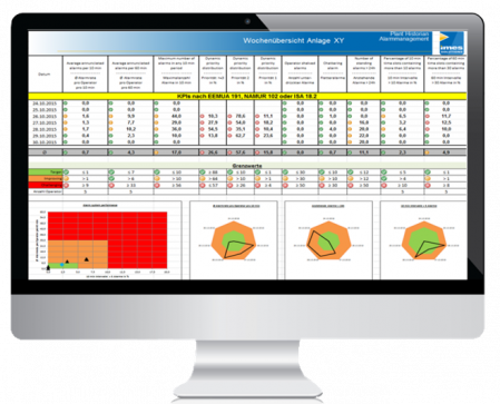 Software - Alarm management