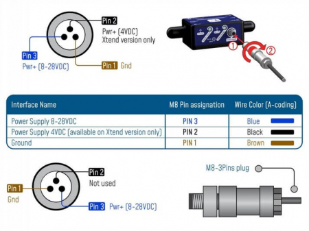 BeanDevice 2.4GHz AX-3D [6]