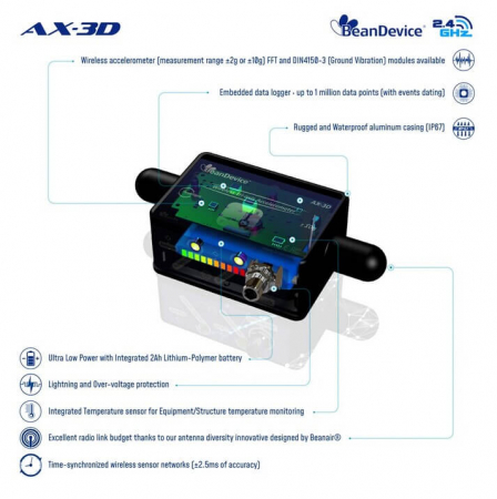 BeanDevice 2.4GHz AX-3D [2]