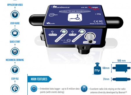 Combo Acc.&Inc. 2,4GHz BeanDevice AX-3D-XRange
