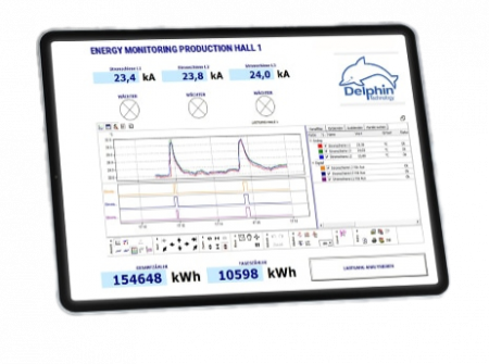 Software - Energy management