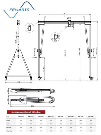 Macara portal ușoară din aluminiu 250 kg–2 t [1]